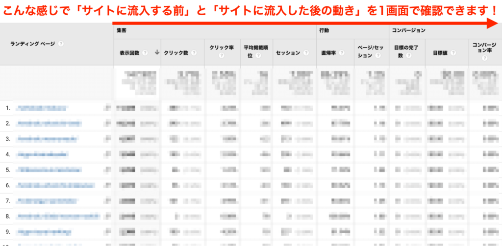 サーチコンソールとアナリティクスの連携